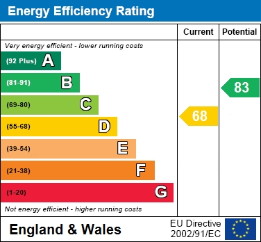 EPC For Birkdale, Bracknell