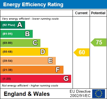 EPC For Hythe Close, Bracknell