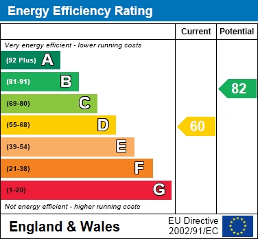 EPC For Penwood Gardens, Bracknell