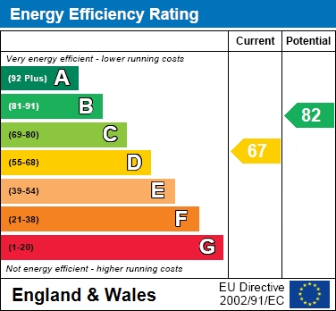 EPC For Barkham Road, Wokingham