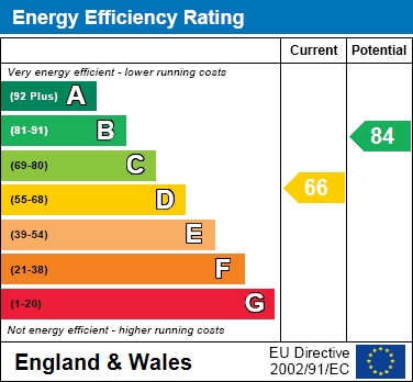 EPC For Riding Way, Wokingham