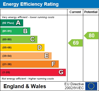 EPC For Rayner Drive, Arborfield