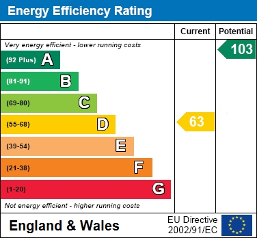 EPC For Woodlands Avenue, Wokingham