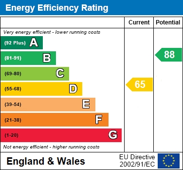 EPC For Reading Road, Wokingham