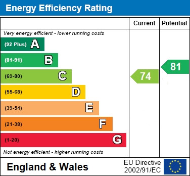 EPC For Church Hams, Wokingham