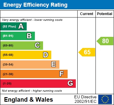 EPC For Meadow Road, Wokingham