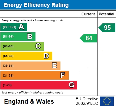 EPC For Glover Crescent, Reading