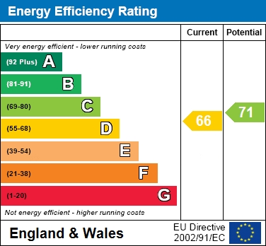 EPC For Broad Street, Wokingham