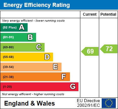 EPC For Broad Street, Wokingham