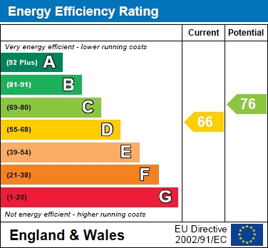 EPC For Aldworth Close, Bracknell