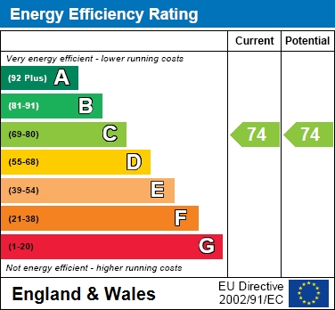 EPC For Broad Street, Wokingham