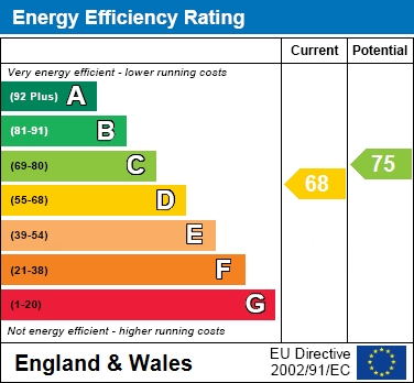 EPC For Shepherds Hill, Bracknell