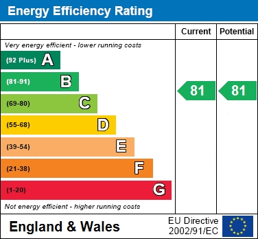 EPC For Hebbecastle Down, Warfield