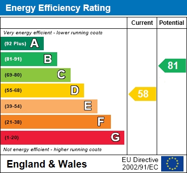 EPC For Viola Croft, Bracknell