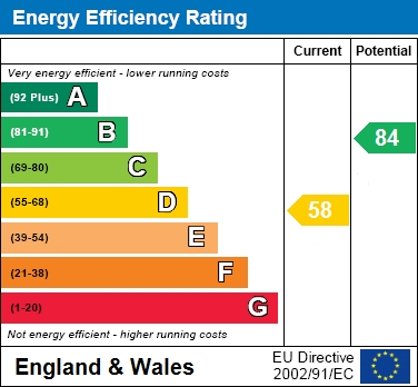 EPC For Hillcopse View, Bracknell